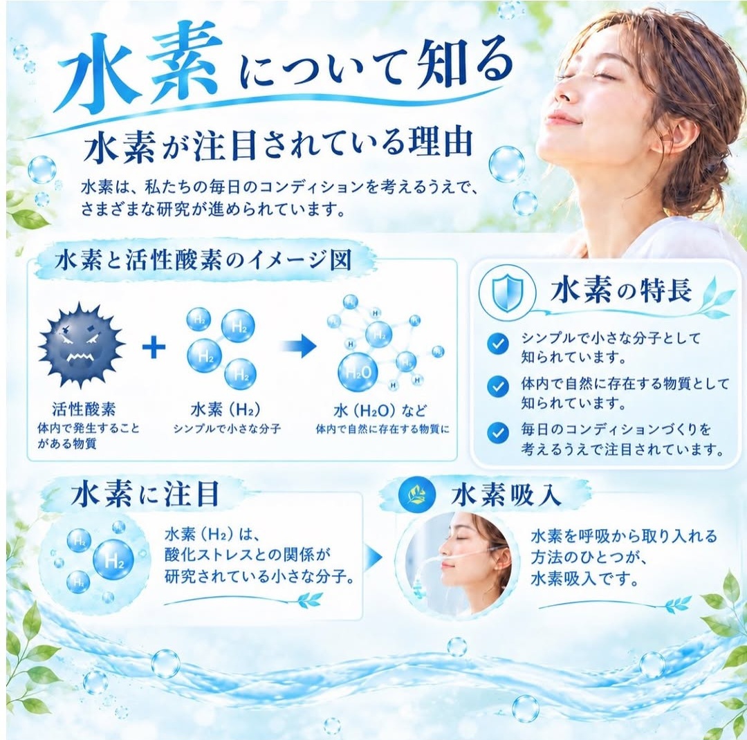 水素吸入始めました⭐